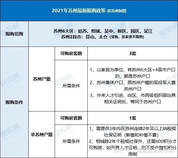 一文看懂苏州2021年超全买房政策