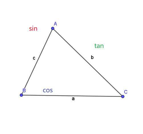 三角形中三角比的特殊公式