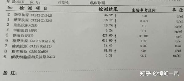 我把停止化疗后的三次肿瘤标志物检查的结果做了一个对比