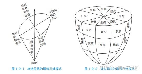 心理学考研6大情绪理论从生理到认知