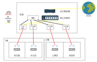 别墅或小企业使用的无线无缝漫游ac ap部署