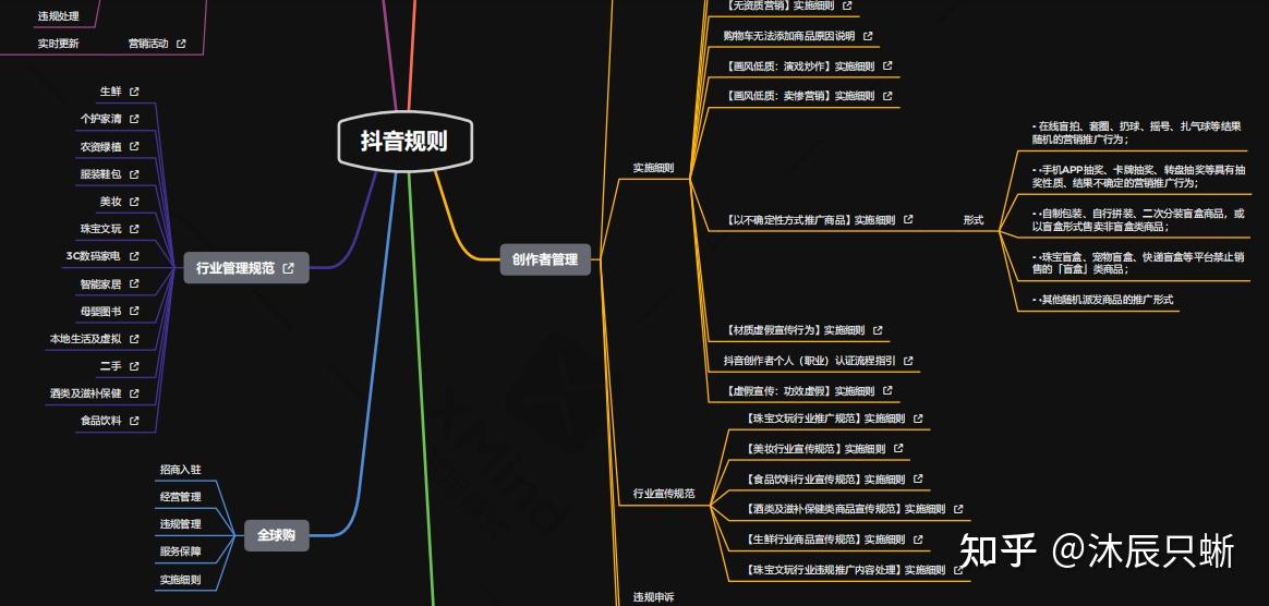 抖音直播运营学习记录