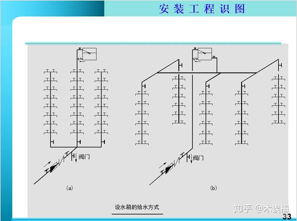 169页管道安装识图讲义,暖通空调给排水,高清图例一学