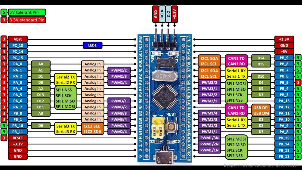 stm32f103c8t6芯片有哪些重要引脚功能