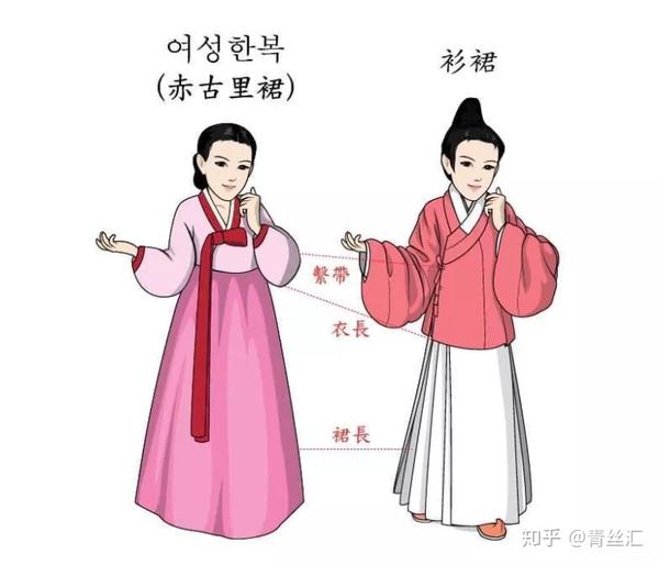 韩服女装里有赤古里裙和唐衣典型代表.
