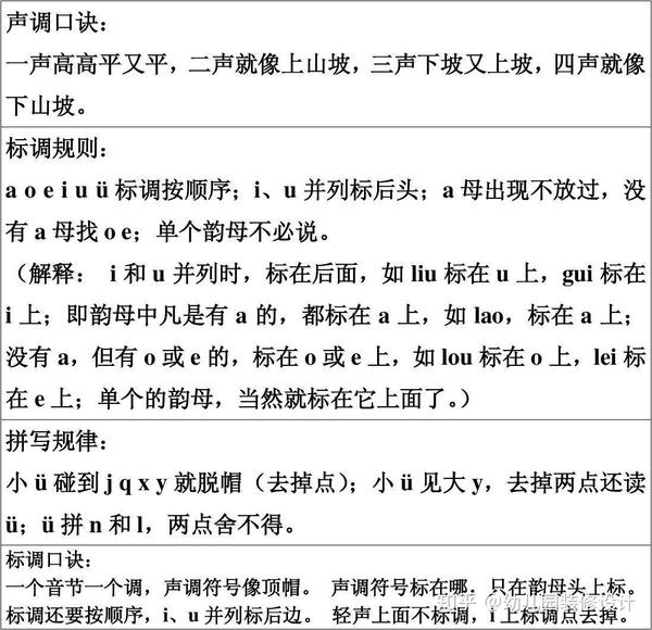 美术试讲教案模板_小学英语试讲教案模板_对外汉语试讲教案模板