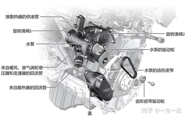 ea888三代发动机,装配大众/奥迪/保时捷/斯柯达等车型