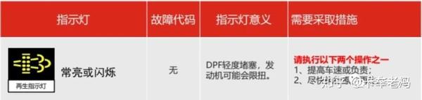 详解福田康明斯国六发动机dpf后处理系统