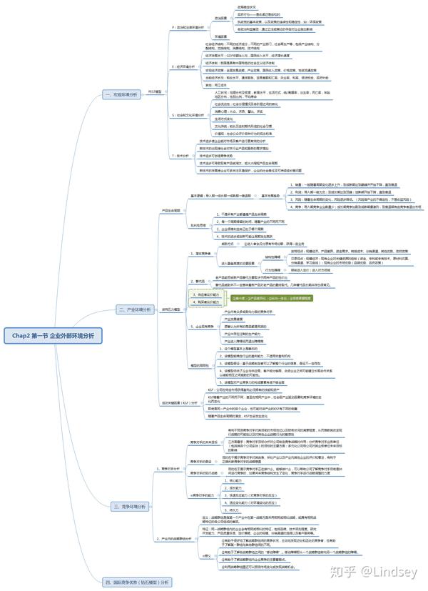 竞争对手分析 产业内的战略群组分析 具体学习内容——如下思维导图