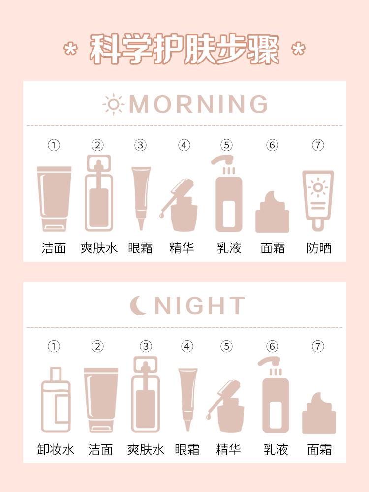 看就会护肤步骤没做对护肤品全白费