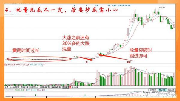 知顶晓底,进退有序