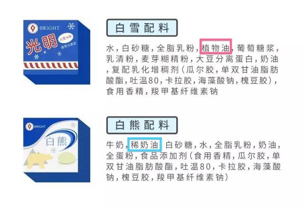 联合利华承认梦龙中外用料不同,国内版用植物油代替牛奶?