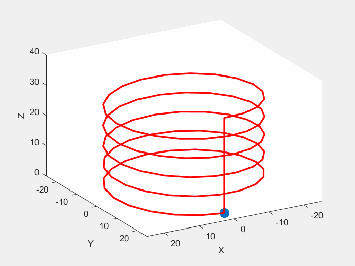 rgb2ind和imwrite函数,getframe函数用来抓取当前图形窗口中的图像