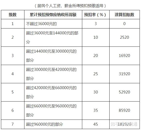 刚刚个税变了国家宣布年终奖个税优惠延续到2023年底