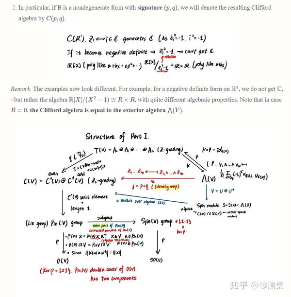 Clifford Algebra And Spinor