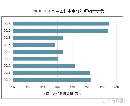 未来教师行业发展前景怎么样