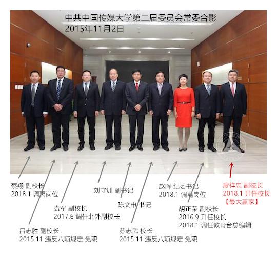 如何看待中国传媒大学胡正荣等领导班子集体被免职