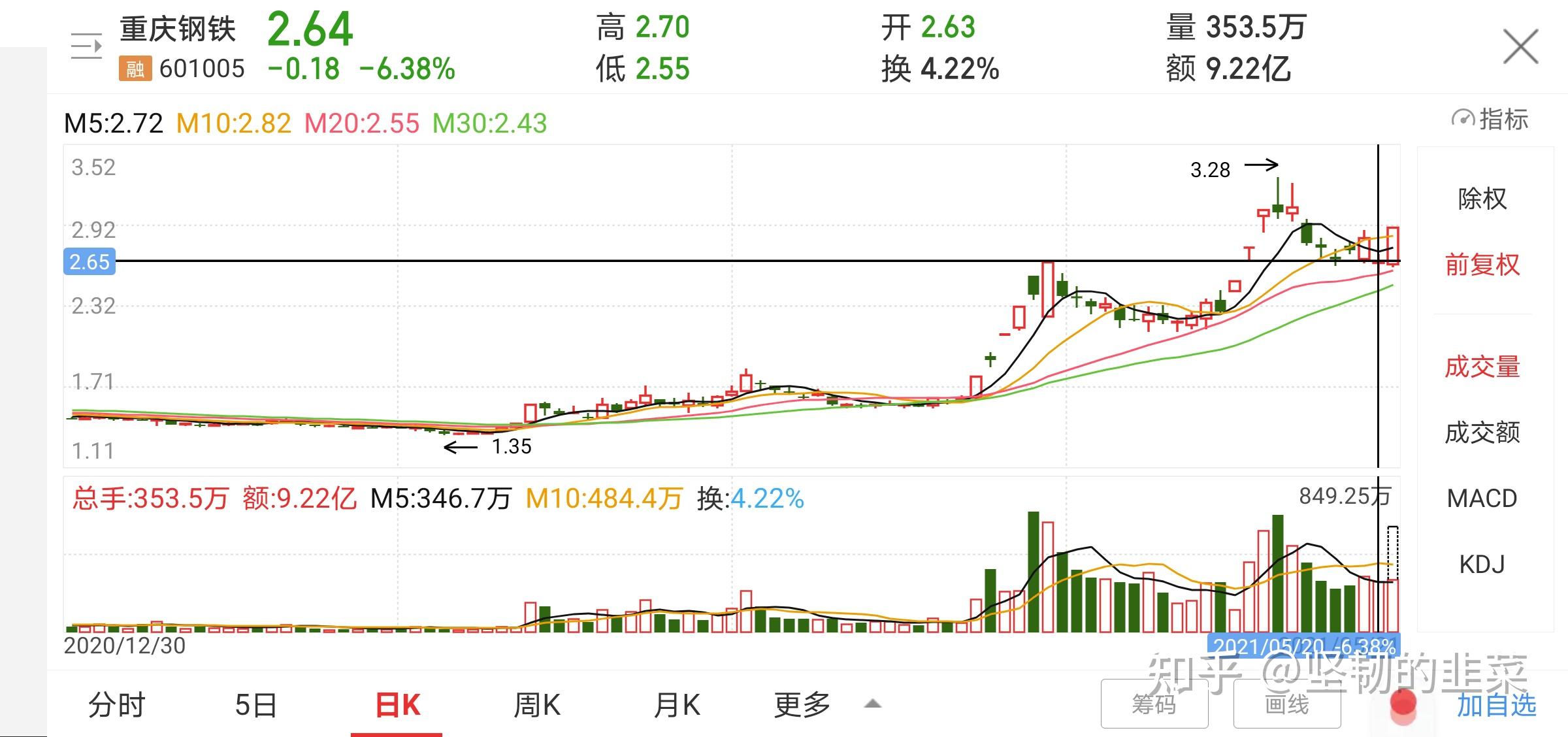 股票投资总结怎么做好投资炒股投资之道5年炒股实战经验总结俩个月