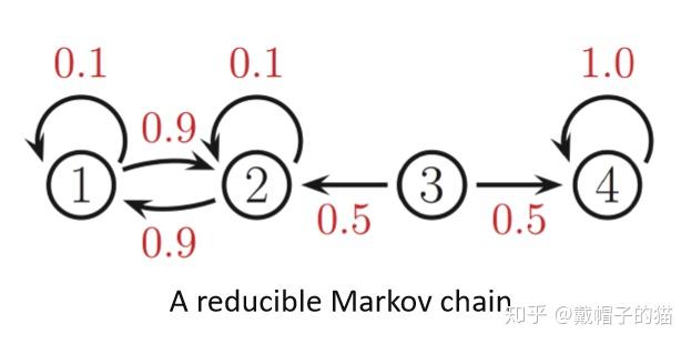 概率图模型pgms马尔可夫网络markovnets