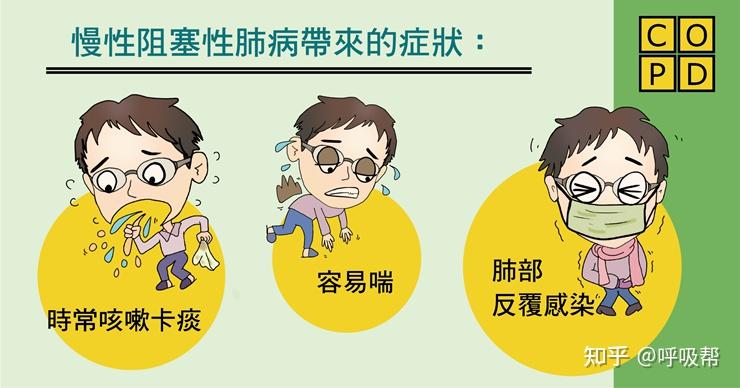 慢性阻塞性肺疾病常见的症状有哪些