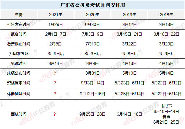 2021广东省考什么时候面试怎么知道自己有没有进面试