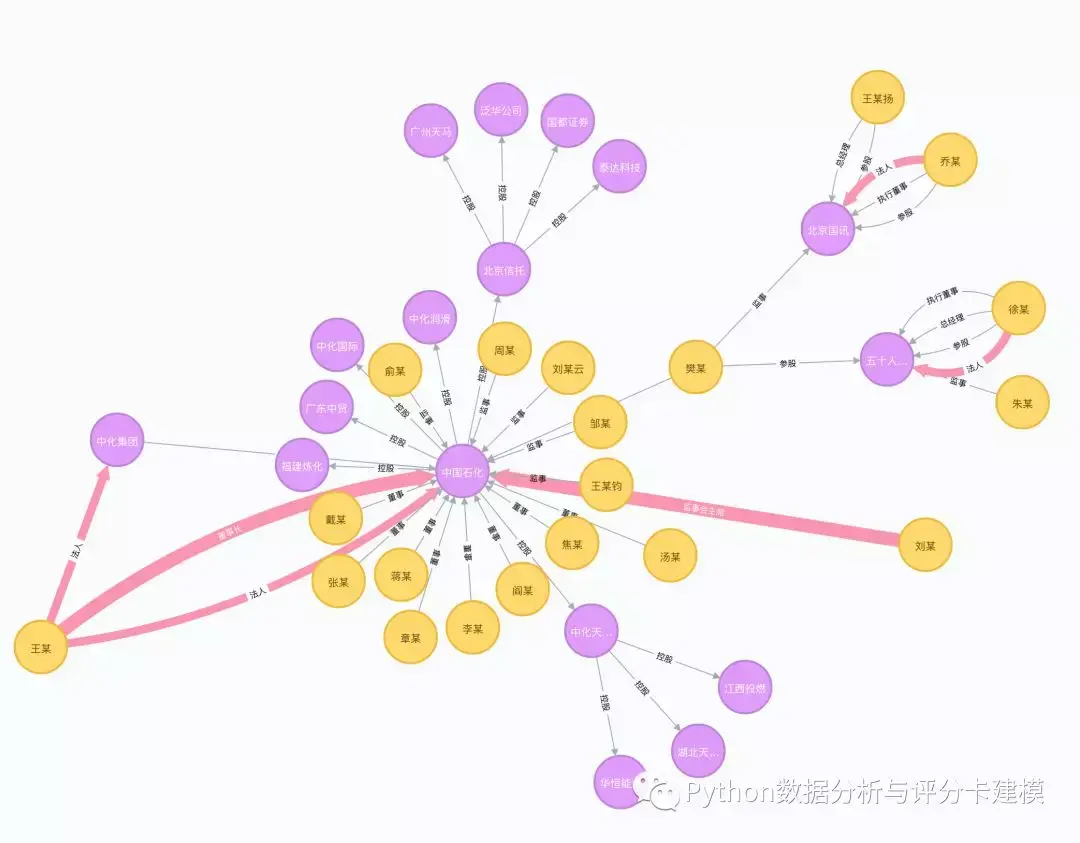 neo4j图数据库