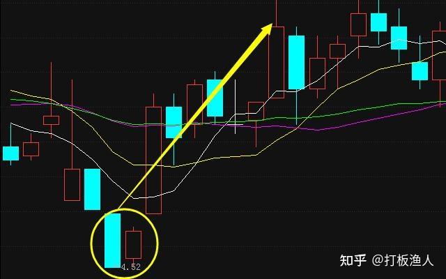 最安全获暴利的方法十二种最佳买入形态不背下来就别炒股