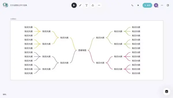 「会议桌」思维导图