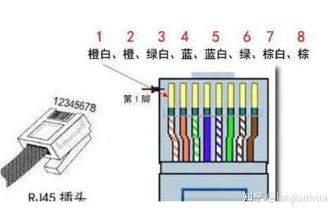 poe监控摄像头怎么安装