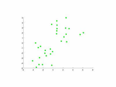 无监督学习之线性降维