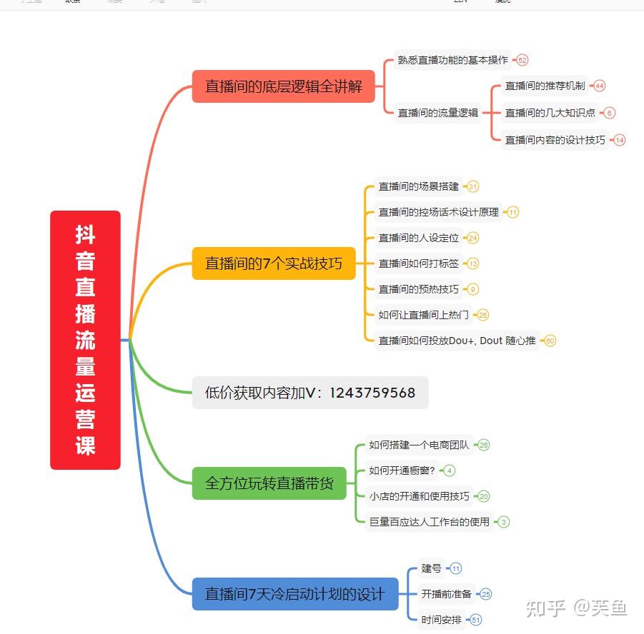 2022抖音运营直播带货思维导图抖音规则算法抖音引流技巧变现流程方案