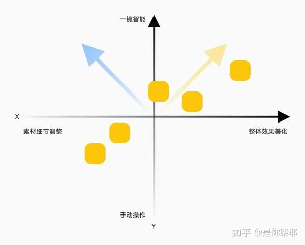 坐标定位用得好,竞品分析没烦恼