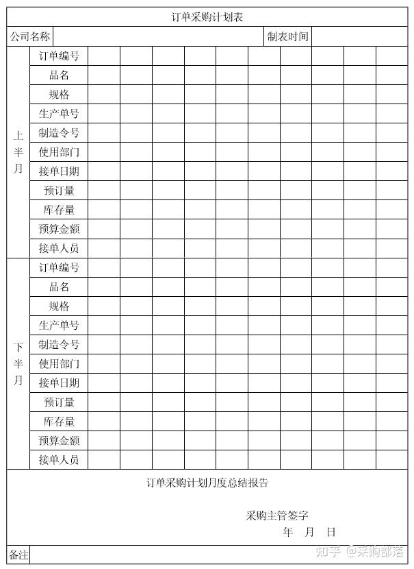 采购计划与预算管理16个常用的表格模板