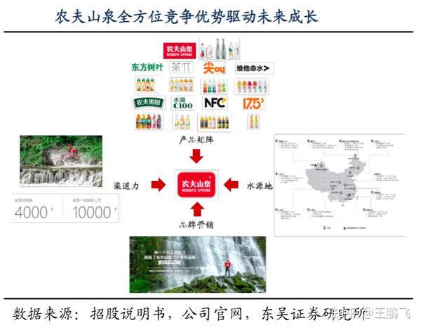 根据招股说明书,公司官网,东吴证券研究所等综合资讯表明,农夫山泉二