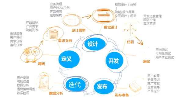 课程篇1解构产品经理