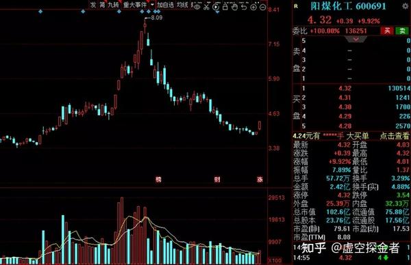 卫星化学:机构预测2021年净利润增幅267.58%