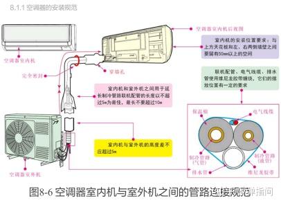 空调器的拆装与移机一