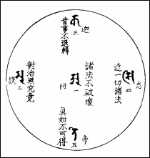 散念诵(佛眼·大日·本尊·普贤·文殊·金刚夜叉·一字). 护摩.