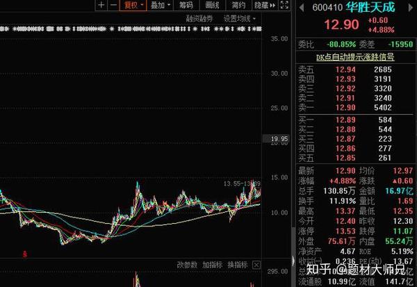 中国股市最全军工板块概念股梳理