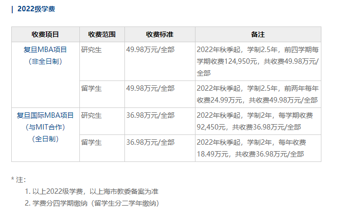 复旦大学mba学费继续涨价啦来看看复旦大学mba学费是怎么涨起来的林晨