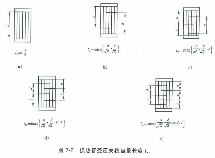 换热管无支撑跨距和受压失稳当量长度