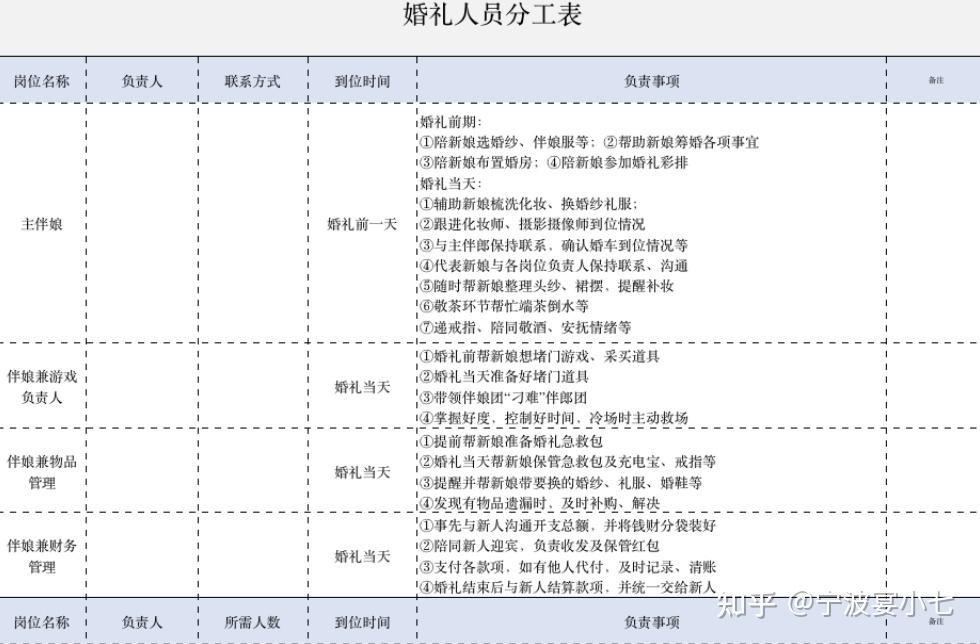 处女座备婚狂清单帮你备婚不焦灼