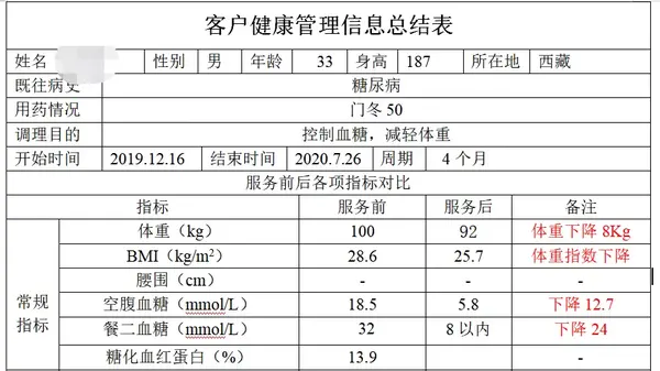 曾经是体育生,33岁确诊糖尿病血糖32怎么控制?