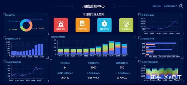 智慧用电平台与能源管理平台之用户如何选择