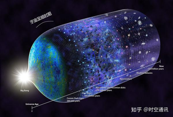 简单回答,根据目前科学界广泛共识,认为宇宙的年龄约138.