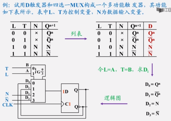 边沿触发器 || d触发器 || jk触发器 || 逻辑功能转换