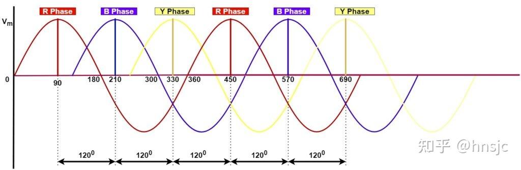 3,三相交流电的"相序"