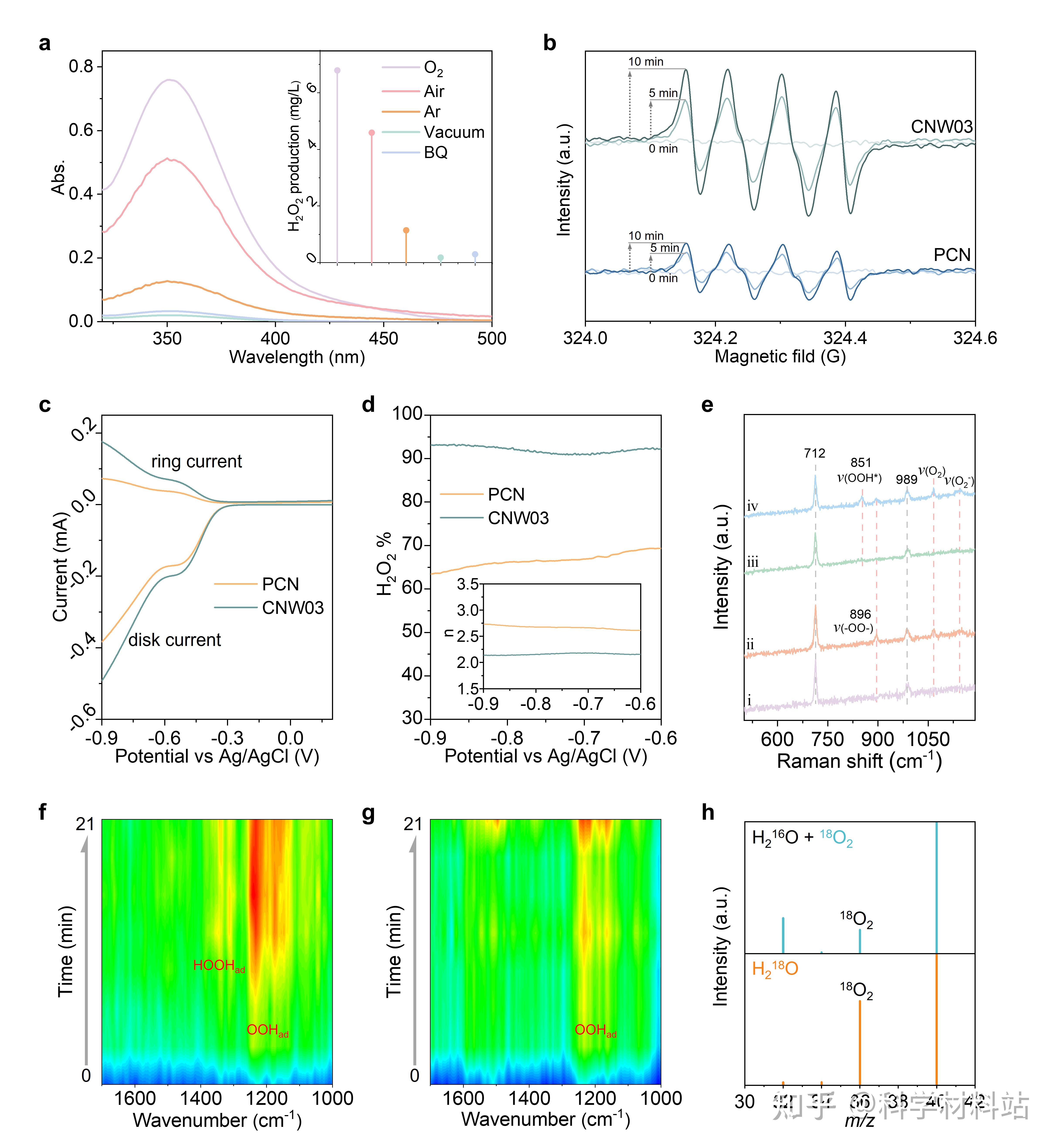 Kaust Energy Environ Sci H O