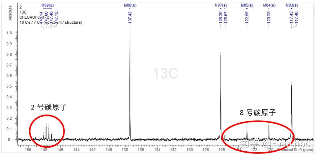 最精确的一维和二维核磁谱图预测工具 ACD NMR Predictors 知乎