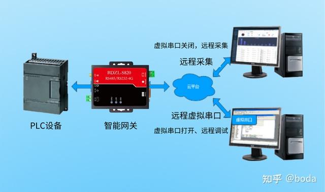 工业物联网工业mqtt网关如何实现工业设备远程调试
